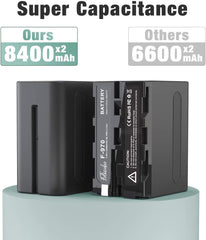 Folisobo NP-F970 Battery and Charger